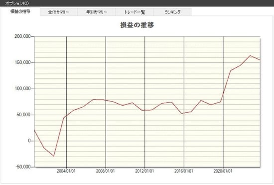 システムトレードの達人