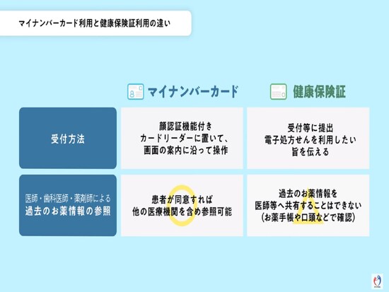 マイナンバーカード利用と健康保険証利用の違い