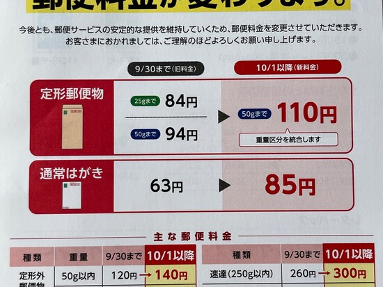 定形郵便は重さの区分がなくなり、50gまでなら一律110円に