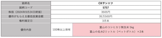 CKサンエツ＜5757＞株価・株式情報