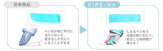 しなるペン先の説明