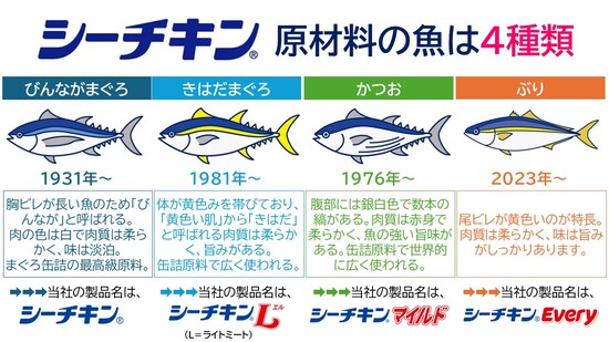 シーチキンに使われる魚たち