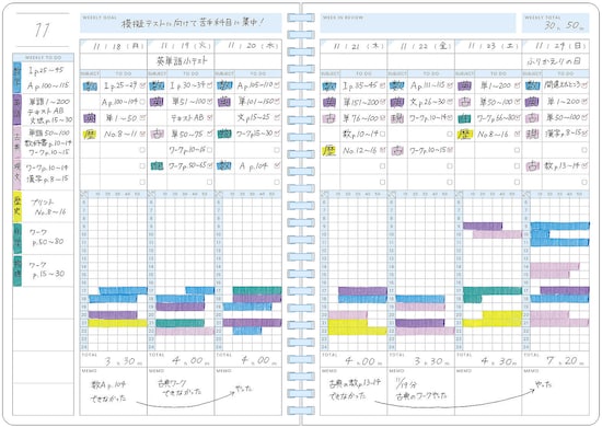 スタディプランナーの「TIME LOG」は、時間管理をしっかり行いたい人向けのレイアウト