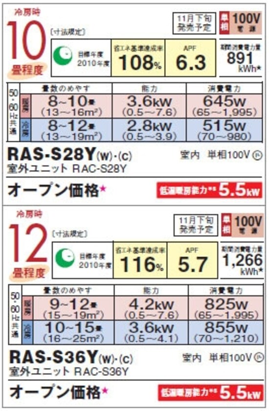 10畳と12畳の省エネ度比較（参考：日立）※クリックで拡大