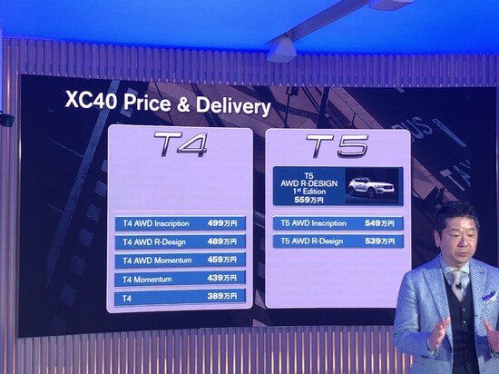 XC40価格表。AWD=全輪駆動(4輪駆動)のこと