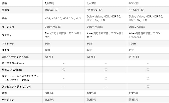 左から「Fire TV Stick」「Fire TV Stick 4K」「Fire TV Stick 4K MAX」の特徴