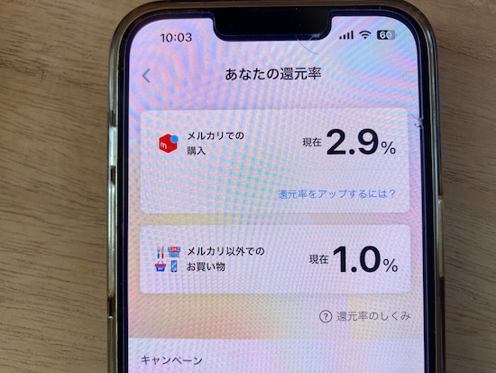 筆者の還元率は2.9％