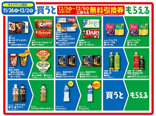 11月26日～12月2日の第2弾対象商品一覧