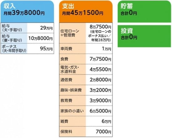 「yoc」さんの家計収支データ