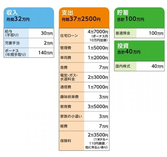 「あやパパ」さんの家計収支データ