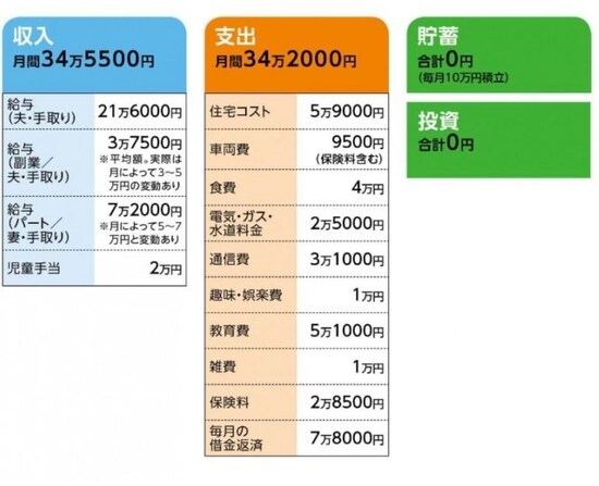 「もふもふ」さんの家計収支データ
