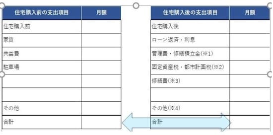引越し前後の住居費を比較しよう Kangi Financial advisers G.K.