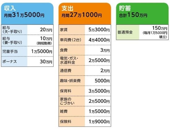 「もんきち」さんの家計収支データ