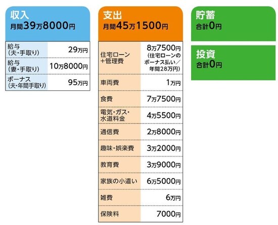 「yoc」さんの家計収支データ