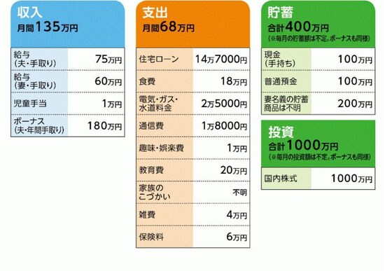 「シークレット」さんの家計収支データ