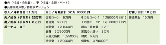 (※1)バイクのローン。ローン残高70万円、完済まで3年半(※2)エアコンのローン。ローン残高10万円、完済まで1年