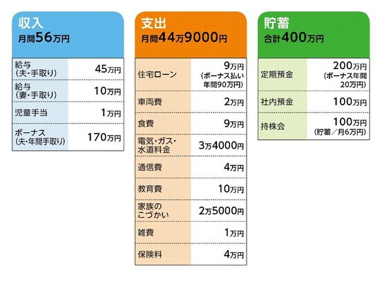 家計収支データ