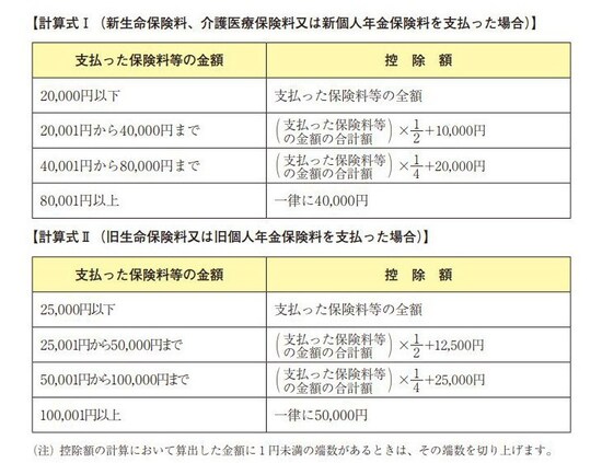 旧型・新型保険料控除算式一覧　（出典：国税庁　年末調整のしかた　より）