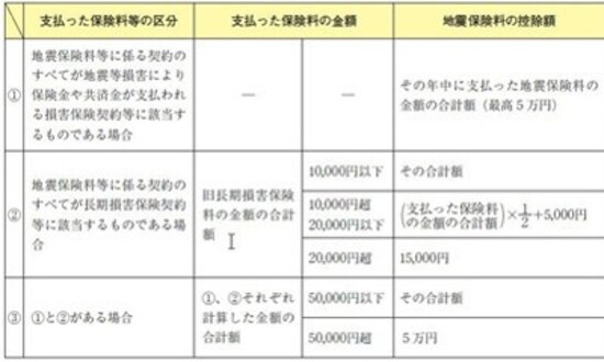 出典：国税庁ホームページ