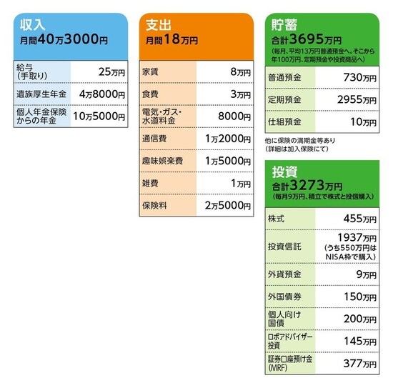 相談者「もちゃ」さんの家計収支データ
