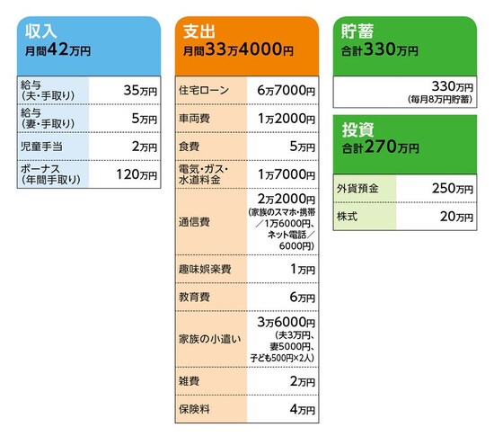 「かばさん」の家計収支データ