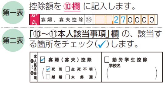 寡婦控除(寡婦控除)は確定申告書の第一表、第二表にこう書く(画像は国税庁「確定申告の手引き 確定申告書A用」より)