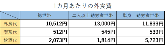 出典:総務省家計調査
