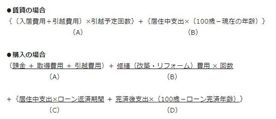 生涯の住居にかかる支出額の求め方