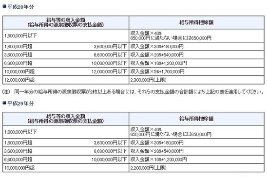 申告書を作成する際には申告書の手引を参照してください