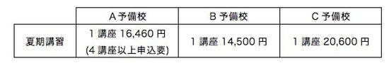 1講座あたり1万5000円~2万円といったところ