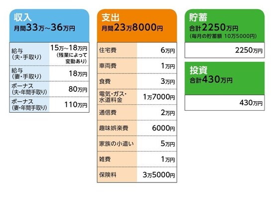 52歳の夫がリストラされるかもしれません 貯金は2700万円あり 節約に努めていますが 記事詳細 Infoseekニュース