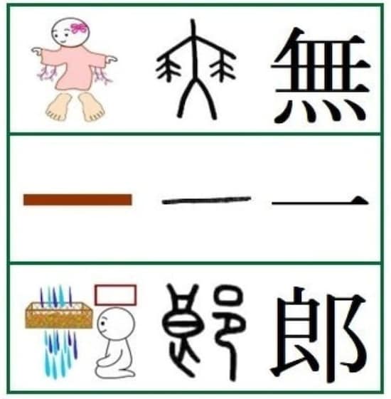 「無一郎」で使われている漢字の成り立ち