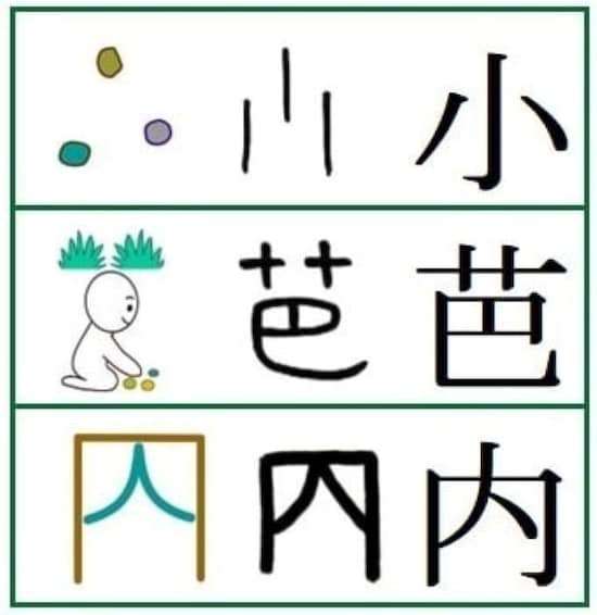 「小芭内」で使われている漢字の成り立ち