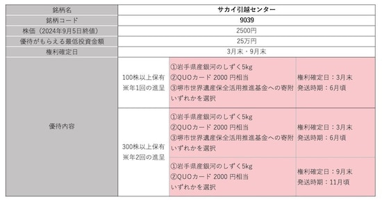 サカイ引越センター＜9039＞株価・株式情報