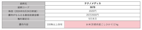 テクノメディカ＜6678＞株価・株式情報