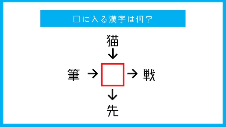 【漢字クイズ】□に入る漢字は何？