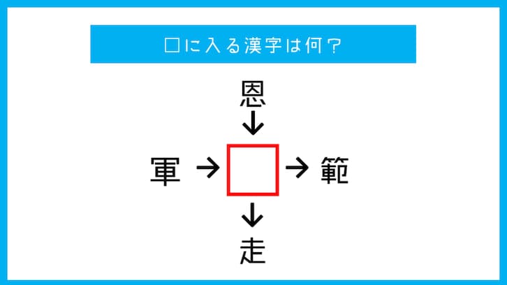 □に入る漢字は何？
