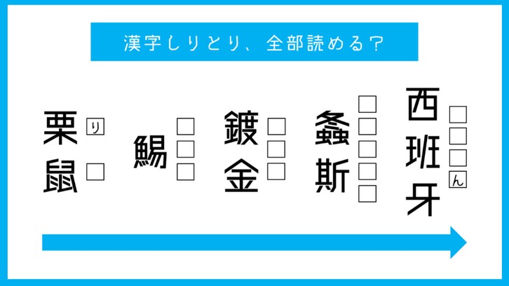 難読漢字しりとり 全て読めますか？