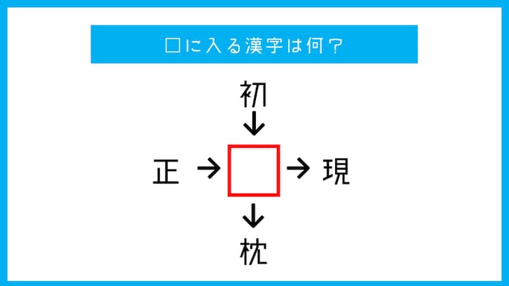 【漢字穴埋めクイズ】□に入る漢字は何？