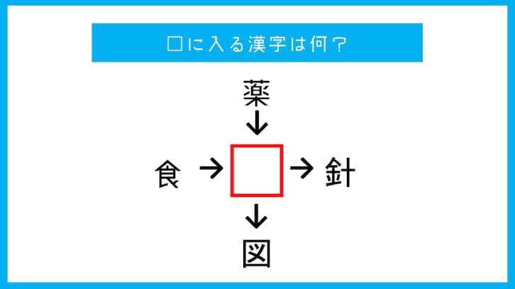 【漢字穴埋めクイズ】□に入る漢字は何？