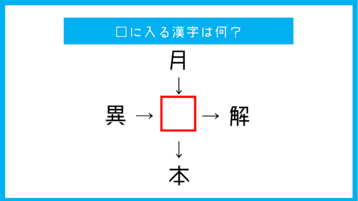 【漢字穴埋めクイズ】□に入る漢字は何？（第57問）