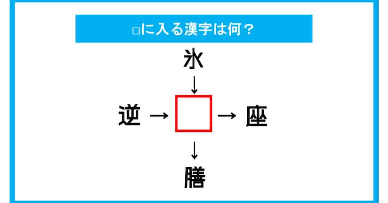 【漢字穴埋めクイズ】□に入る漢字は何？（第104問）