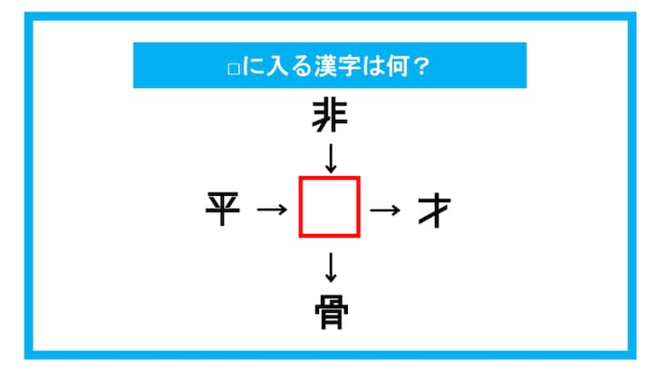 【漢字穴埋めクイズ】□に入る漢字は何？（第116問）