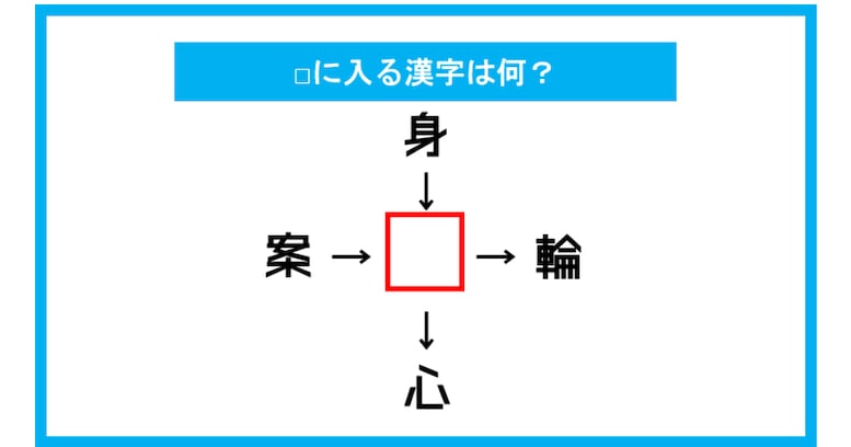 【漢字穴埋めクイズ】□に入る漢字は何？（第158問）