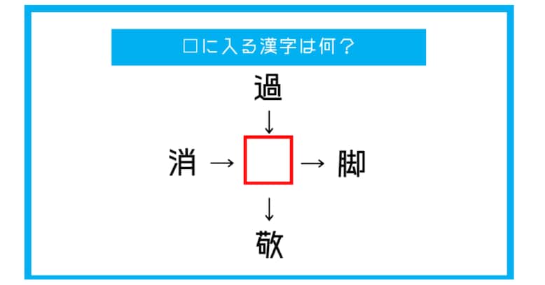 【漢字穴埋めクイズ】□に入る漢字は何？（第166問）