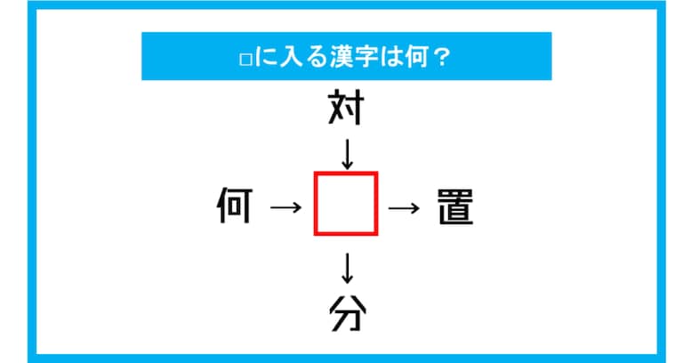 【漢字穴埋めクイズ】□に入る漢字は何？（第178問）