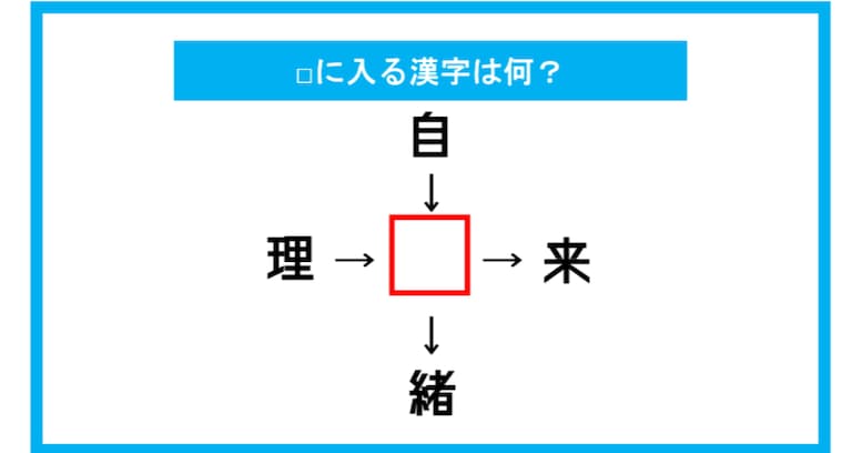 【漢字穴埋めクイズ】□に入る漢字は何？（第198問）