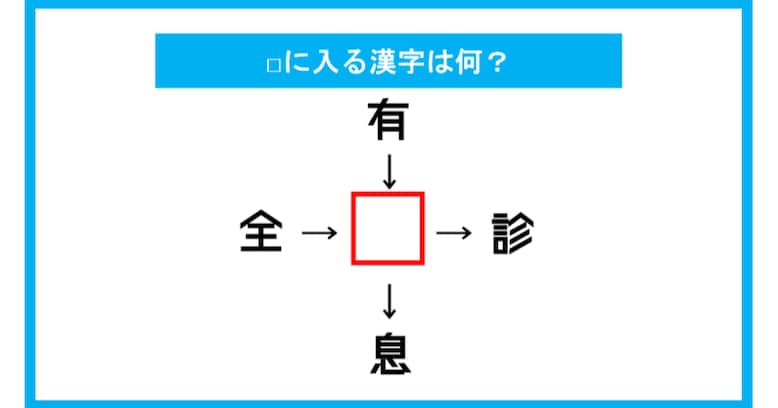 【漢字穴埋めクイズ】□に入る漢字は何？（第202問）