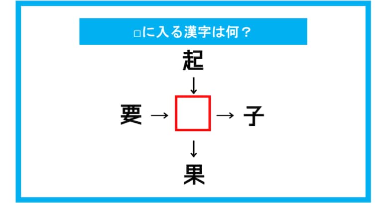 【漢字穴埋めクイズ】□に入る漢字は何？（第206問）
