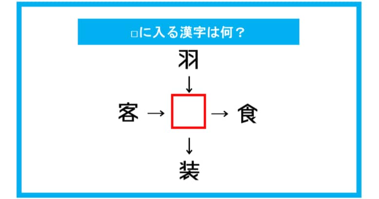 【漢字穴埋めクイズ】□に入る漢字は何？（第210問）